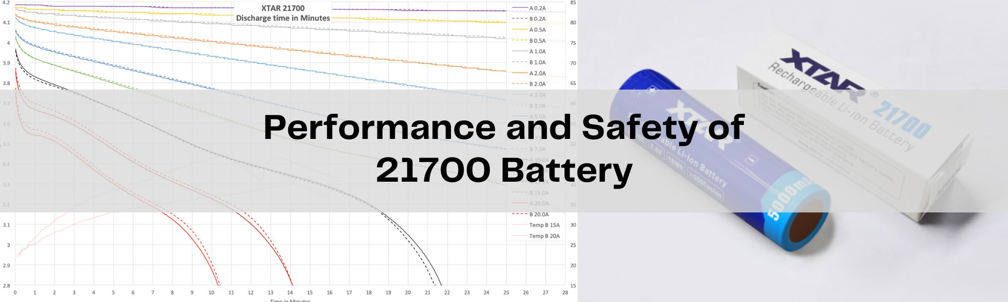 Performance and safety of 21700 battery